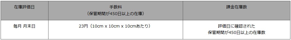 RSL長期保管手数料