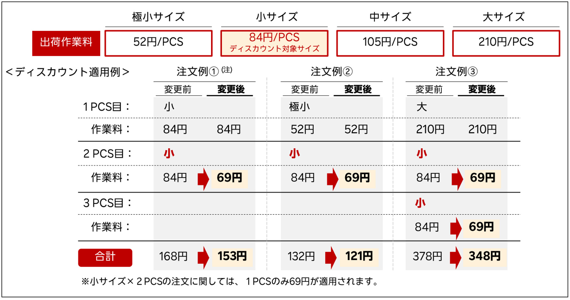 RSL複数同梱ディスカウント適用例