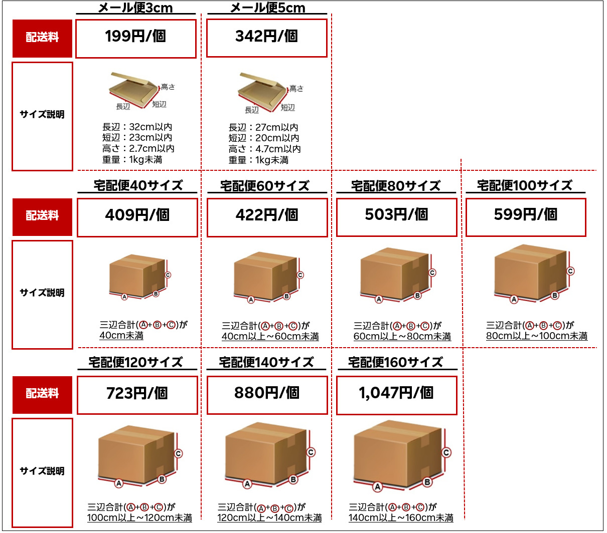 RSL配送料の詳細（メール便・宅配便全サイズ）
