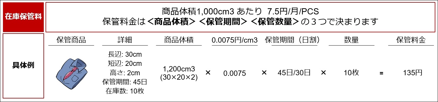 RSL在庫保管料の詳細と計算例