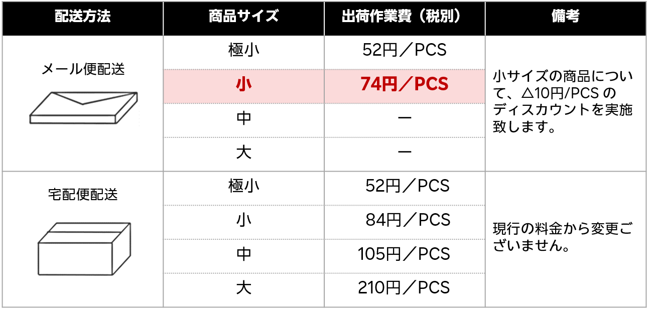 RSLポスト投函ディスカウント