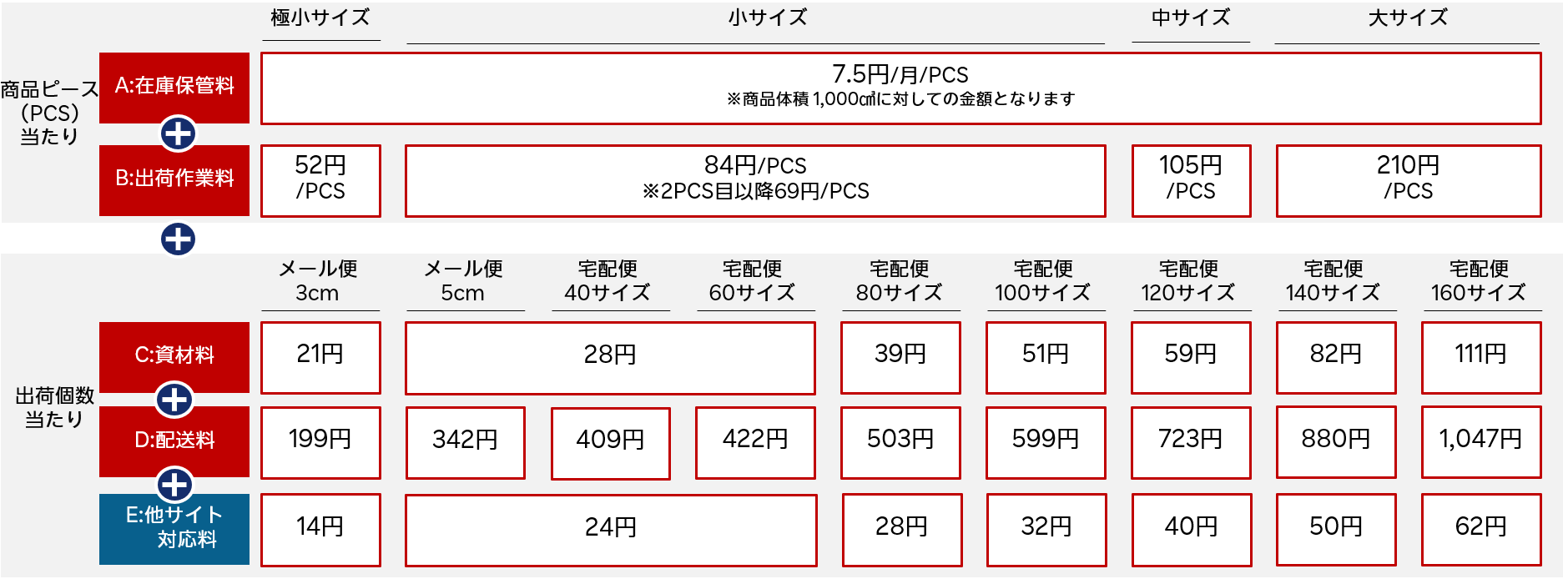 楽天スーパーロジスティクス（RSL）料金表
